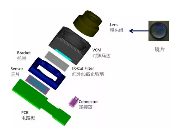 三门苹果6维修为什么从iPhone6开始苹果摄像头就开始凸起了